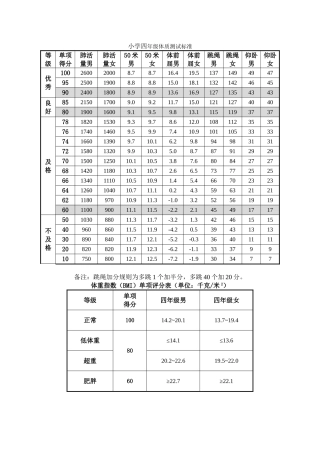 小学四年级体质测试标准全