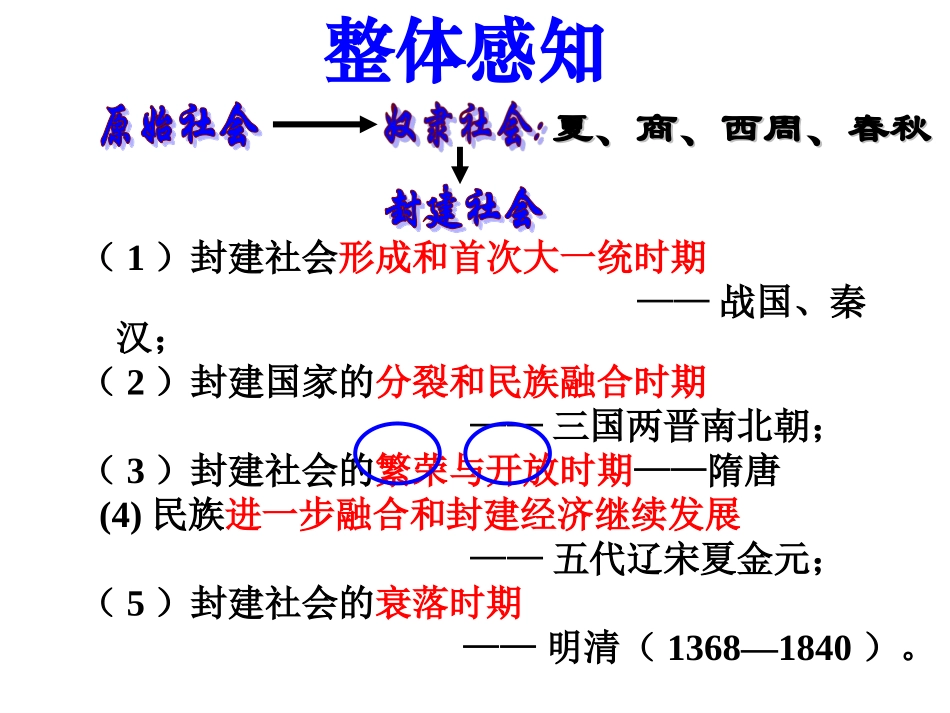 第1课繁盛一时的隋朝_第1页