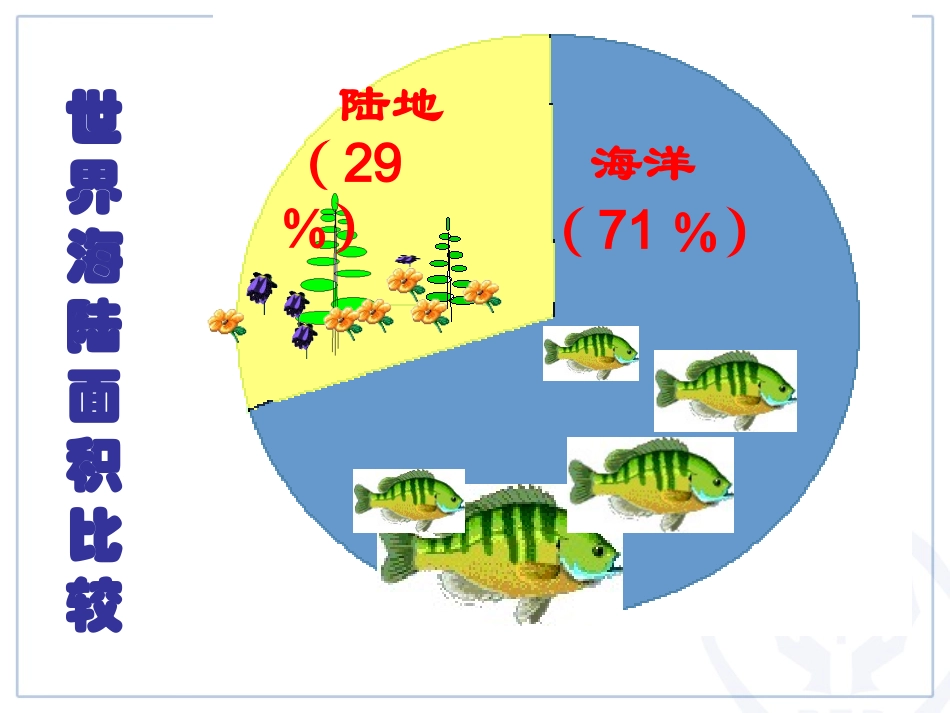 考点1-3世界地理_第3页
