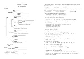 高中化学选修五有机化学基础第二章知识填空和测试题
