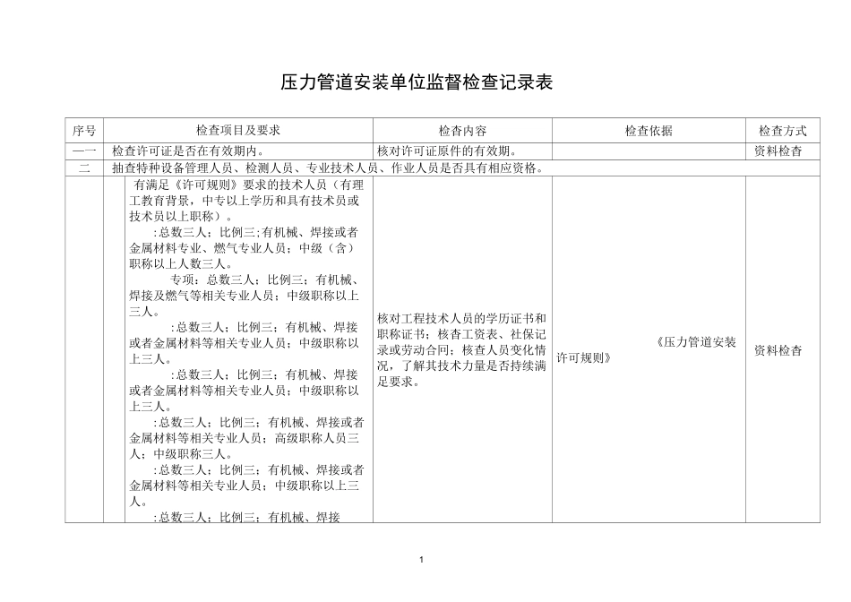 压力管道安装单位监督检查记录表_第1页