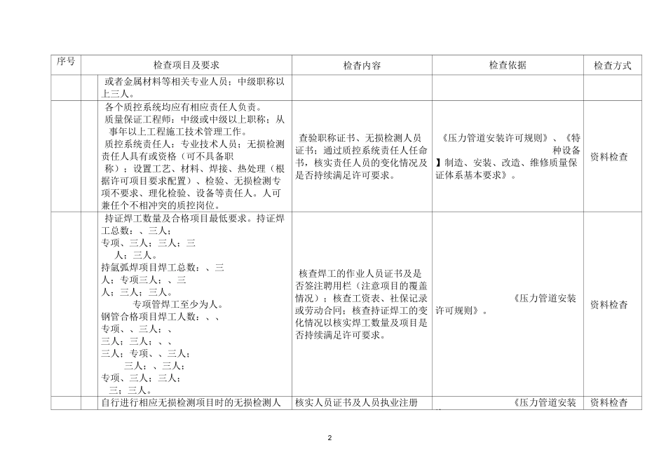 压力管道安装单位监督检查记录表_第2页