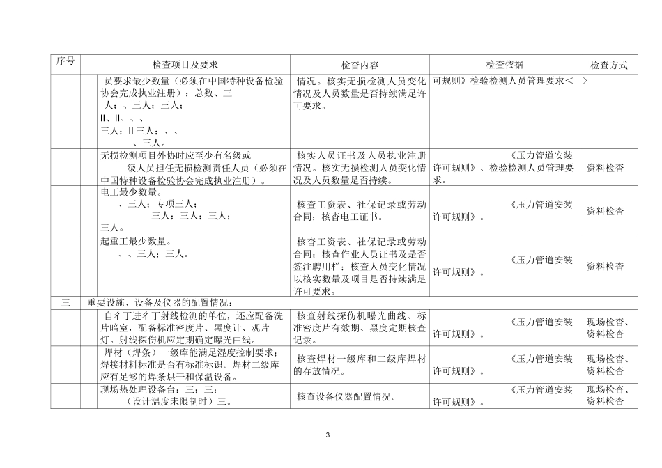 压力管道安装单位监督检查记录表_第3页