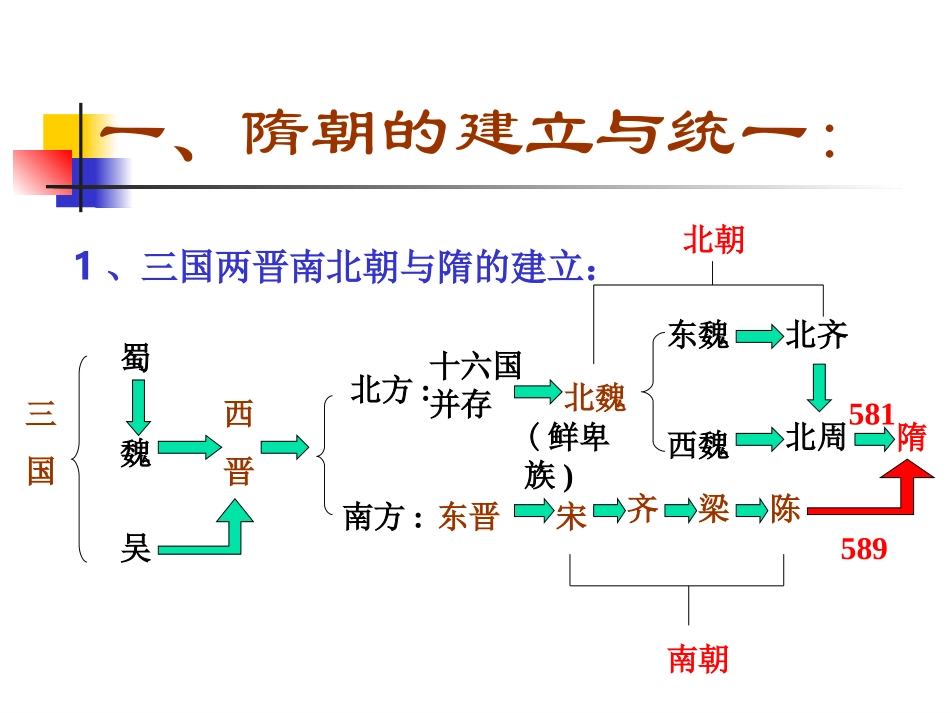 第1课繁盛一时的隋朝 (2)_第2页