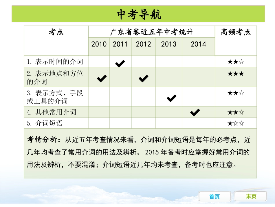 第五节介词和介词短语_第2页