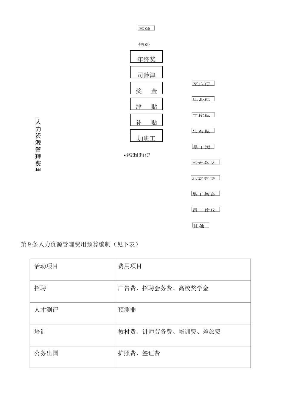 人力资源管理预算制度_第3页