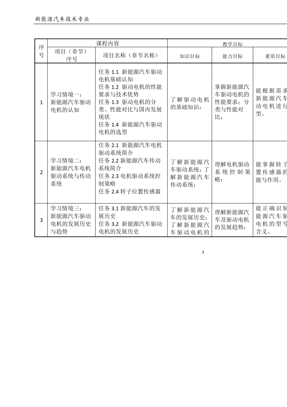 新能源汽车驱动电机与控制技术课程标准_第3页