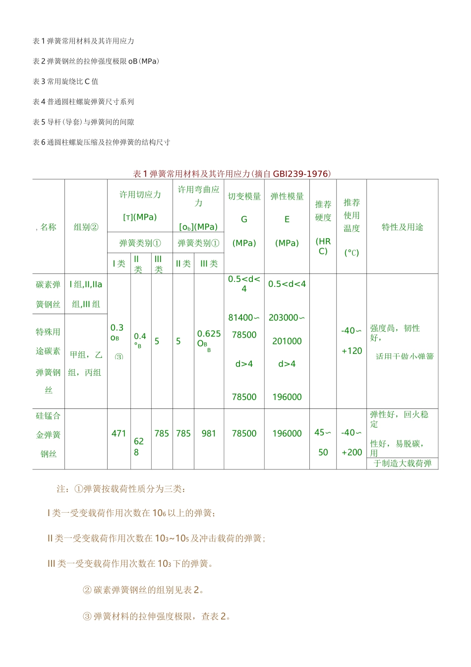 弹簧常用材料及其许用应力_第1页