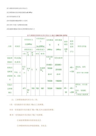 弹簧常用材料及其许用应力
