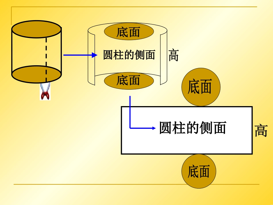 人教版六年级数学下册圆柱的表面积课件_第3页