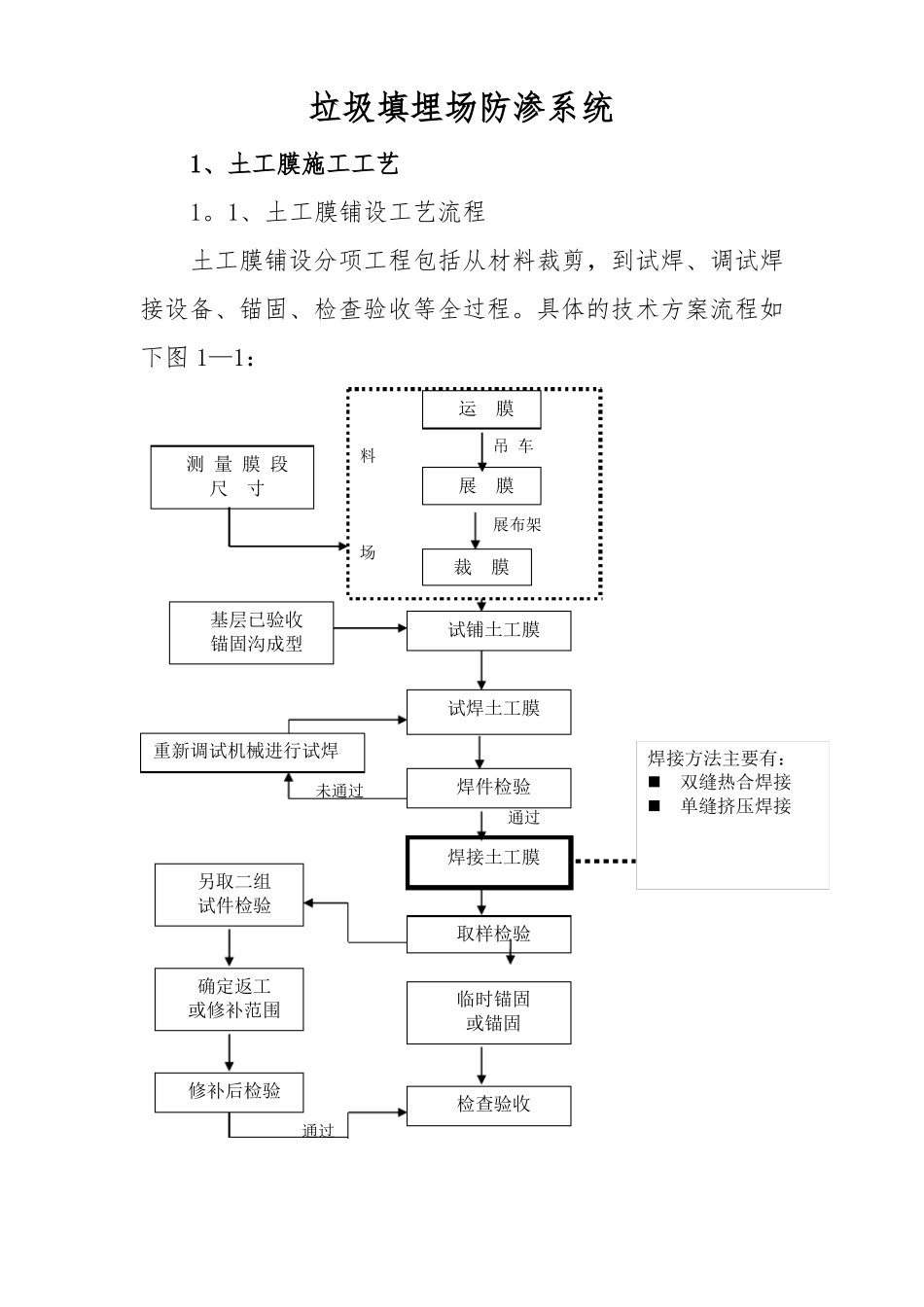 垃圾填埋场防渗系统施工与验收资料_第1页