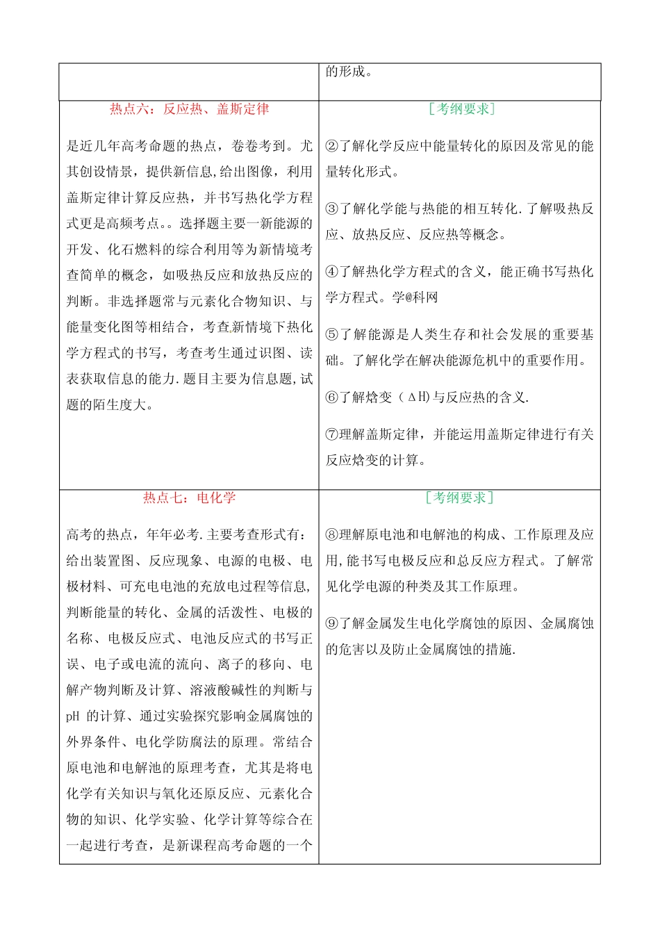 2019年高考化学考试大纲解读(专题二---高考热点)_第3页