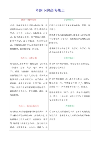 2019年高考化学考试大纲解读(专题二---高考热点)