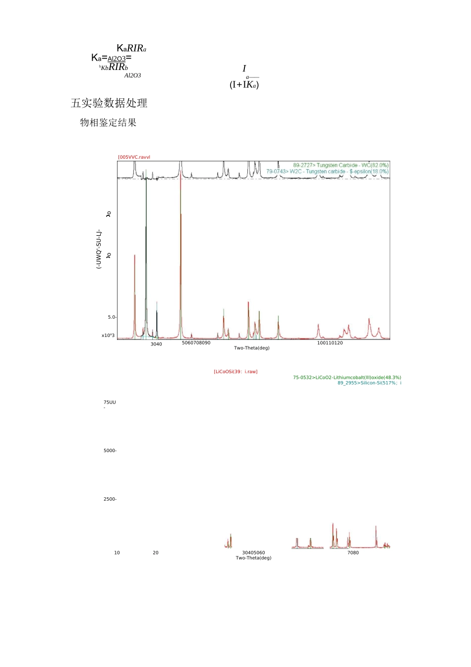 X射线衍射实验报告_第3页