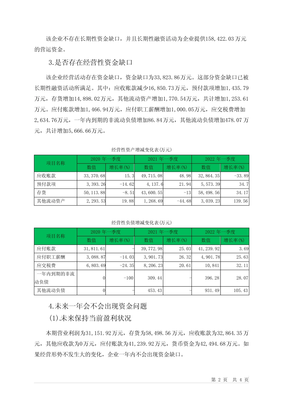 603868飞科电器2022年一季度财务风险分析详细报告_第2页