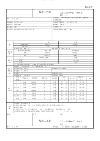 P22管道焊口焊接工艺卡