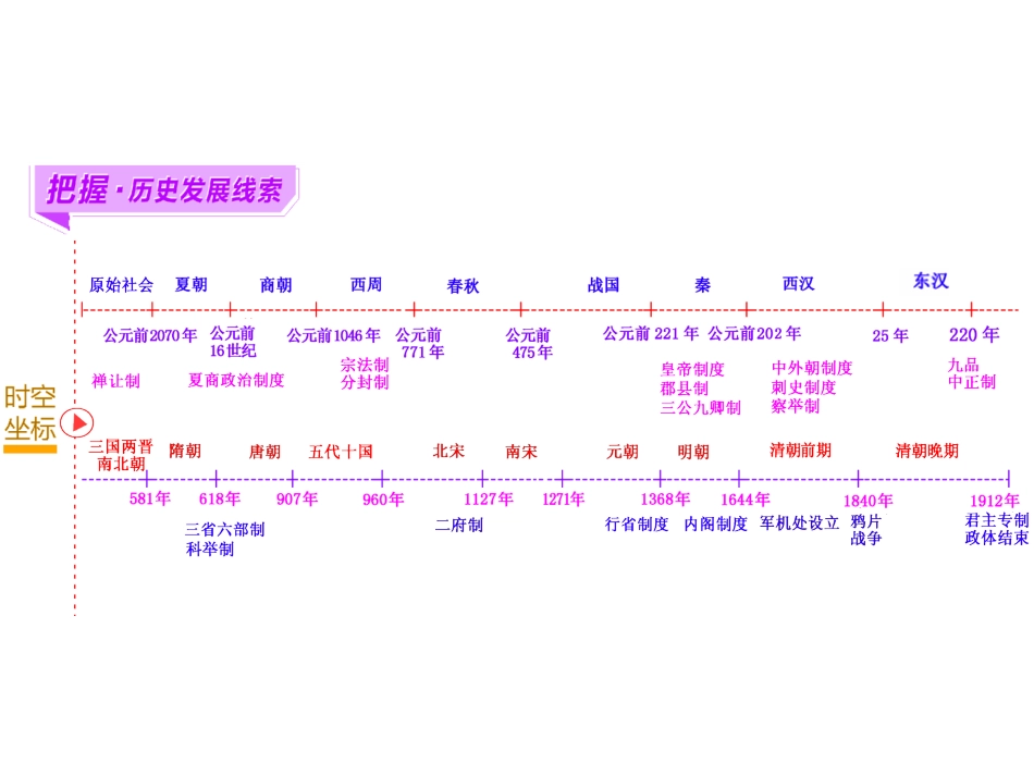 必修一二三知识结构和单元提纲_第1页