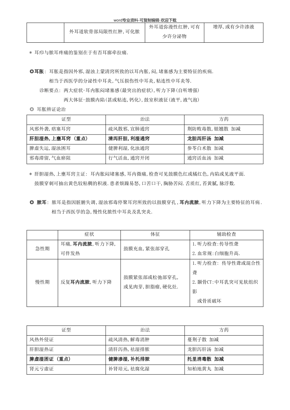 中医耳鼻喉科-重点-复习_第2页