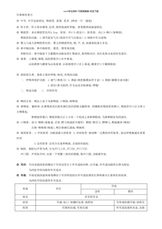 中医耳鼻喉科-重点-复习