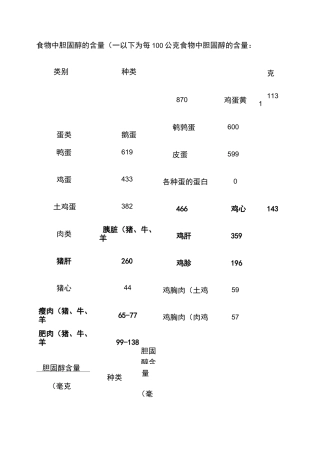 胆固醇食物含量对照表
