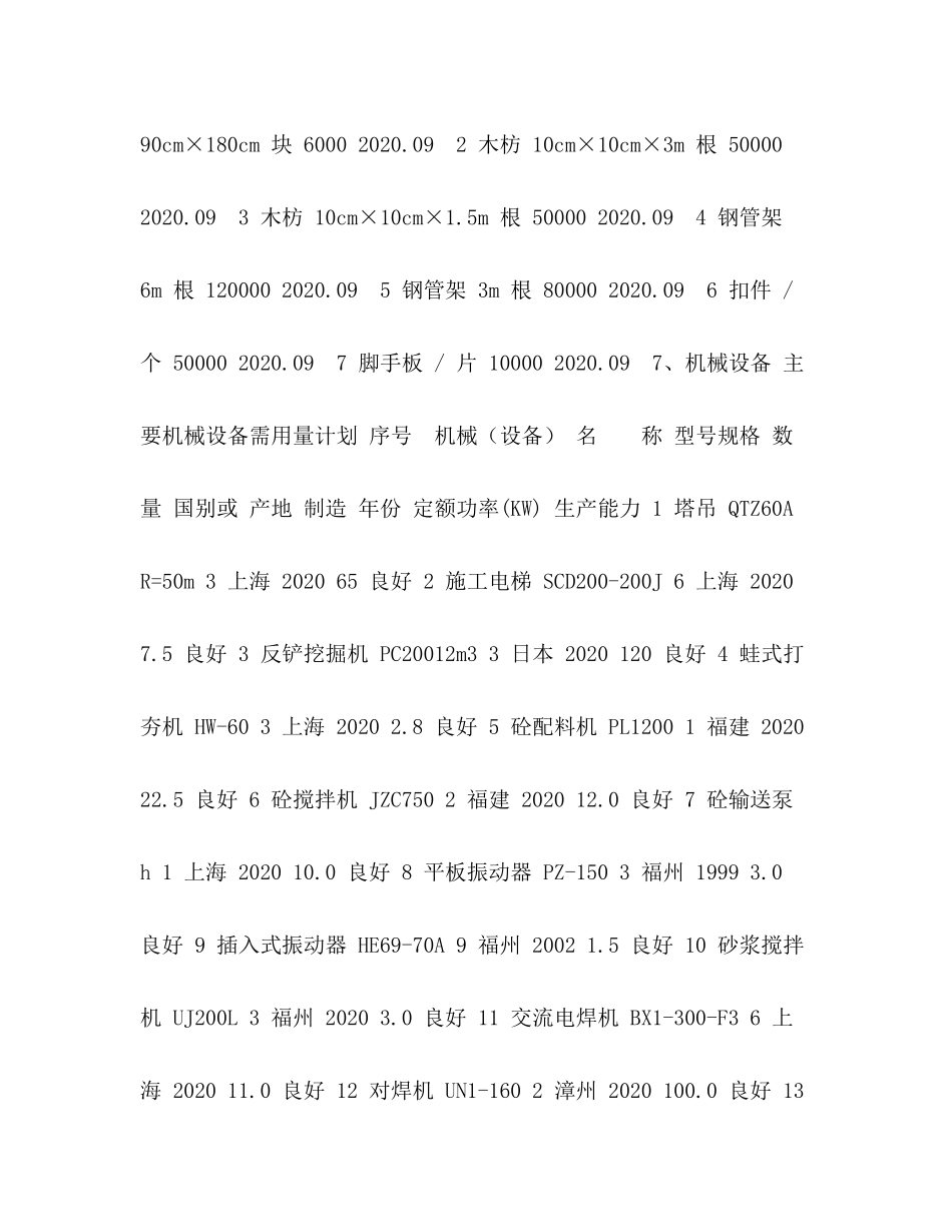福清盘昇新港花园一期工程施工技术总结_第3页