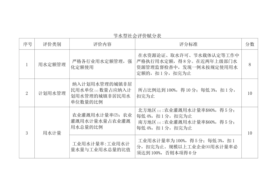 节水型社会评价标准_第2页