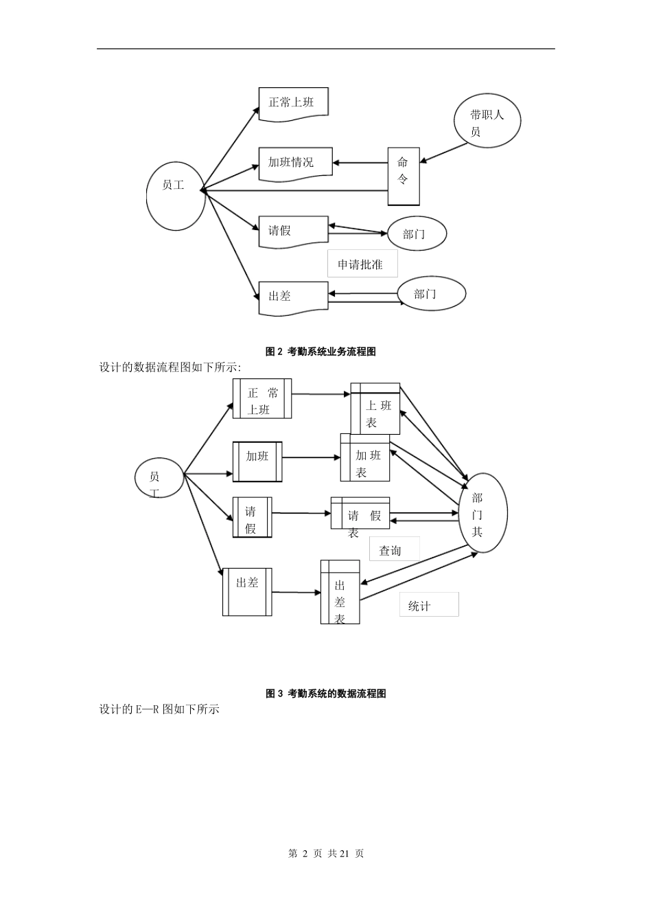职工考勤管理系统数据库设计_第3页