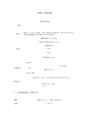 对数与对数函数讲义