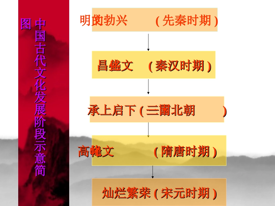 灿烂的宋元文化（一）_第2页