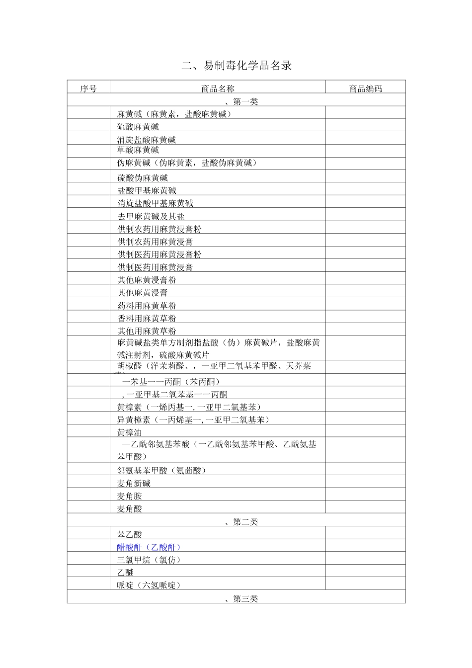 二、易制毒化学品名录_第1页