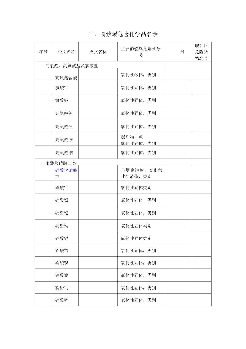 二、易制毒化学品名录_第3页