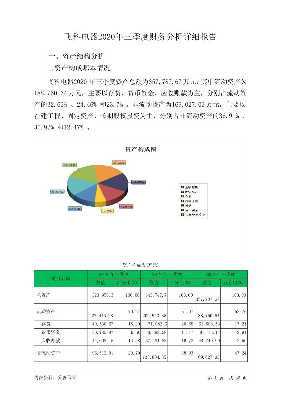 飞科电器2020年三季度财务分析详细报告_第1页