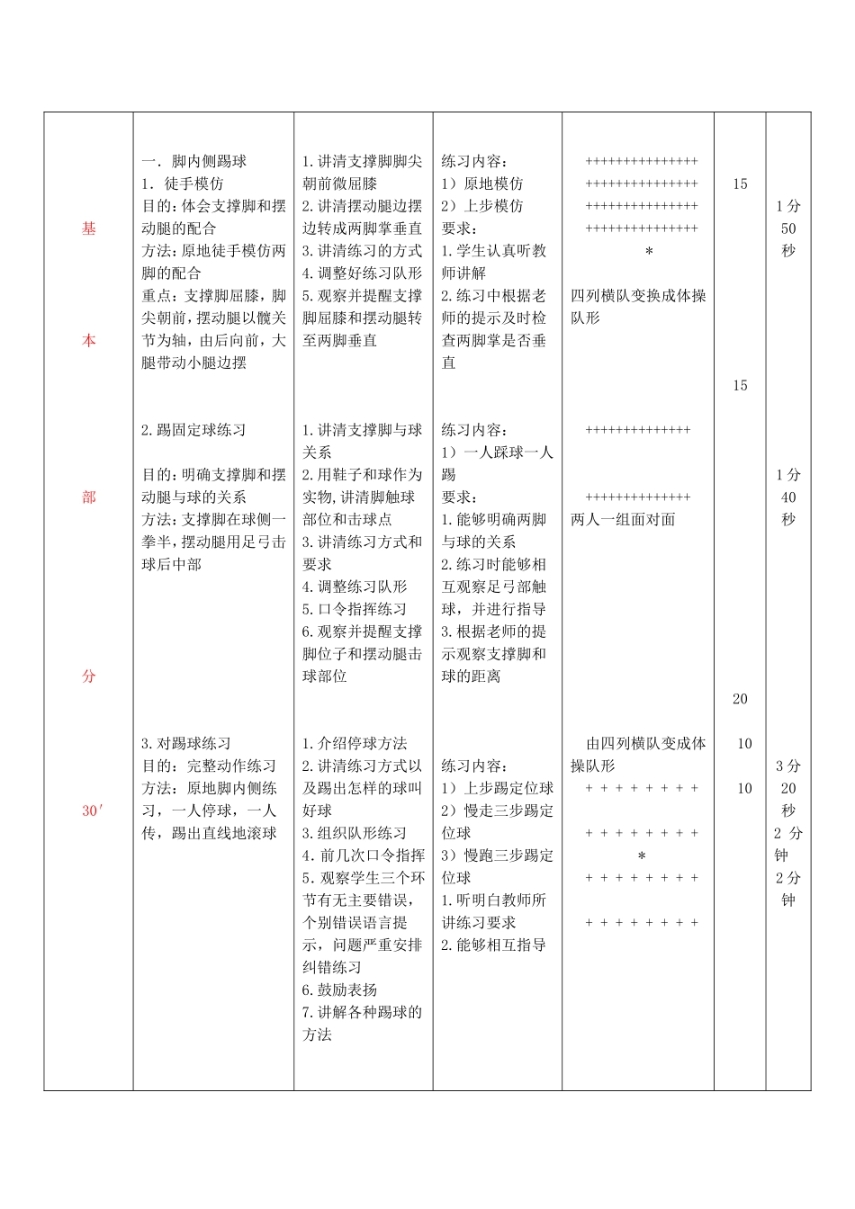 足球脚内侧踢球教案1_第2页