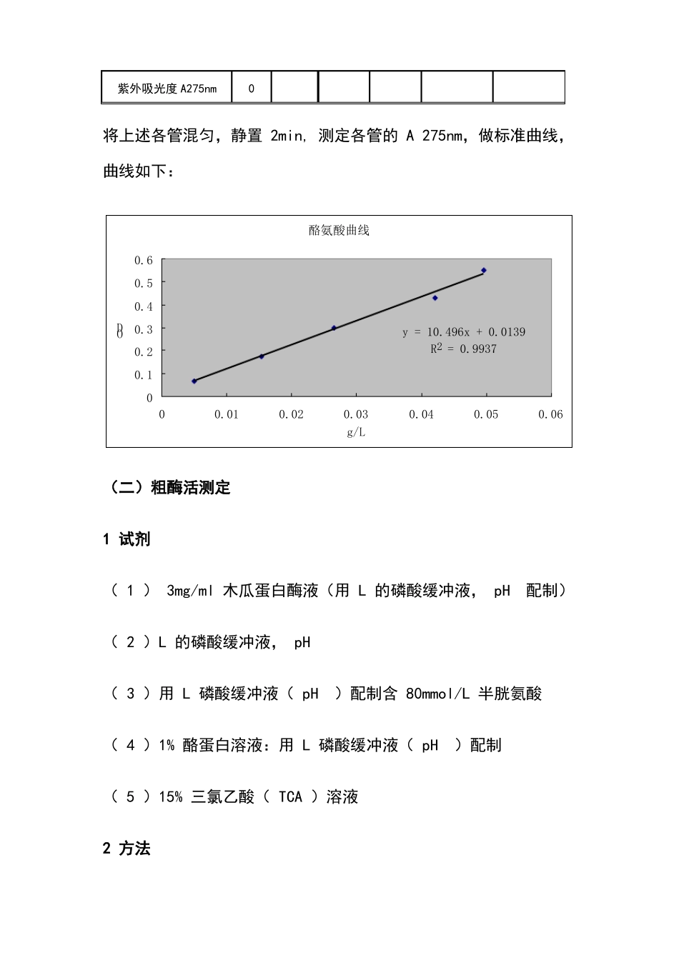 木瓜蛋白酶的提取纯化试验报告_第3页
