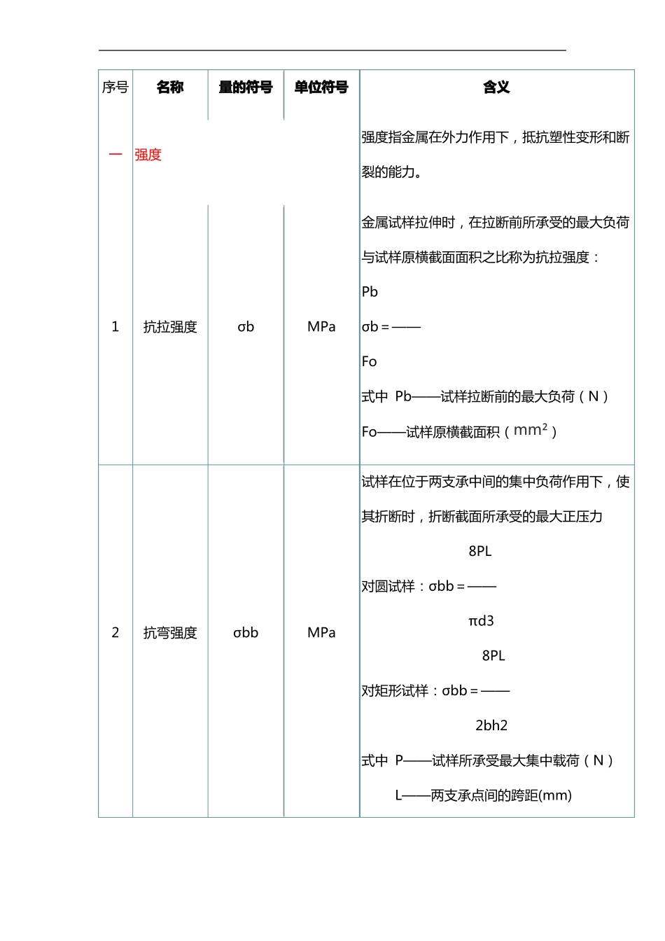 钢铁材料的力学性能_第1页