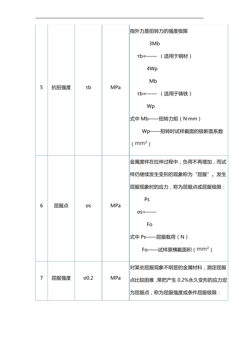 钢铁材料的力学性能_第3页
