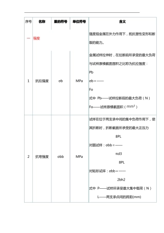 钢铁材料的力学性能