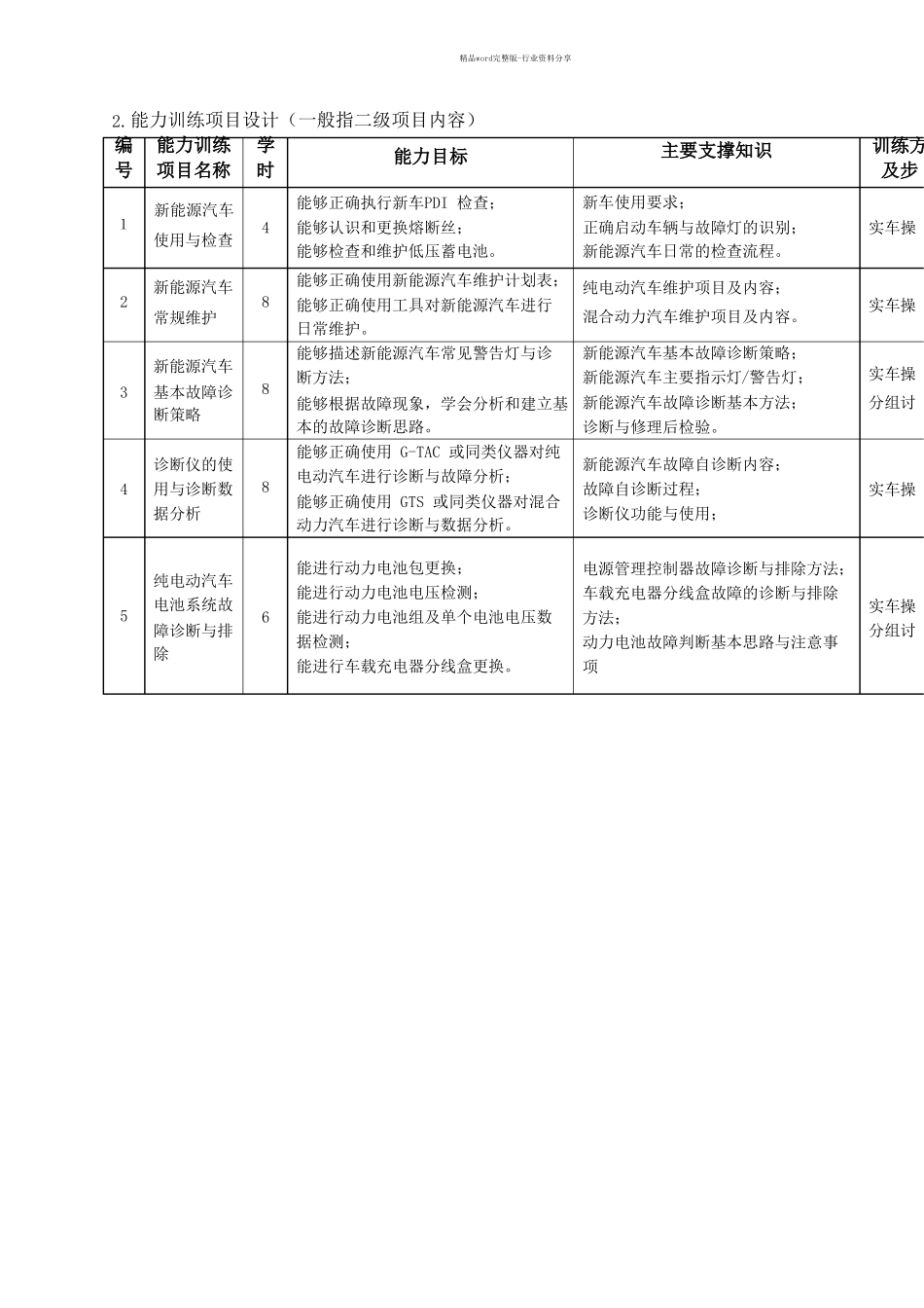 课程标准-新能源汽车维护与故障诊断_第3页