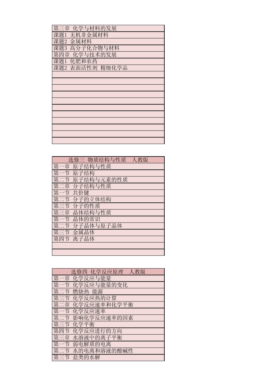 高中化学各版本目录(鲁科、人教、苏教)精编_第2页