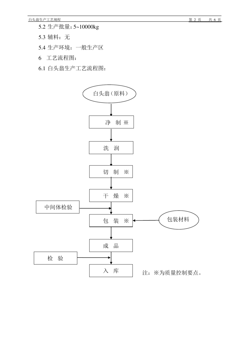 白头翁生产工艺规程_第2页