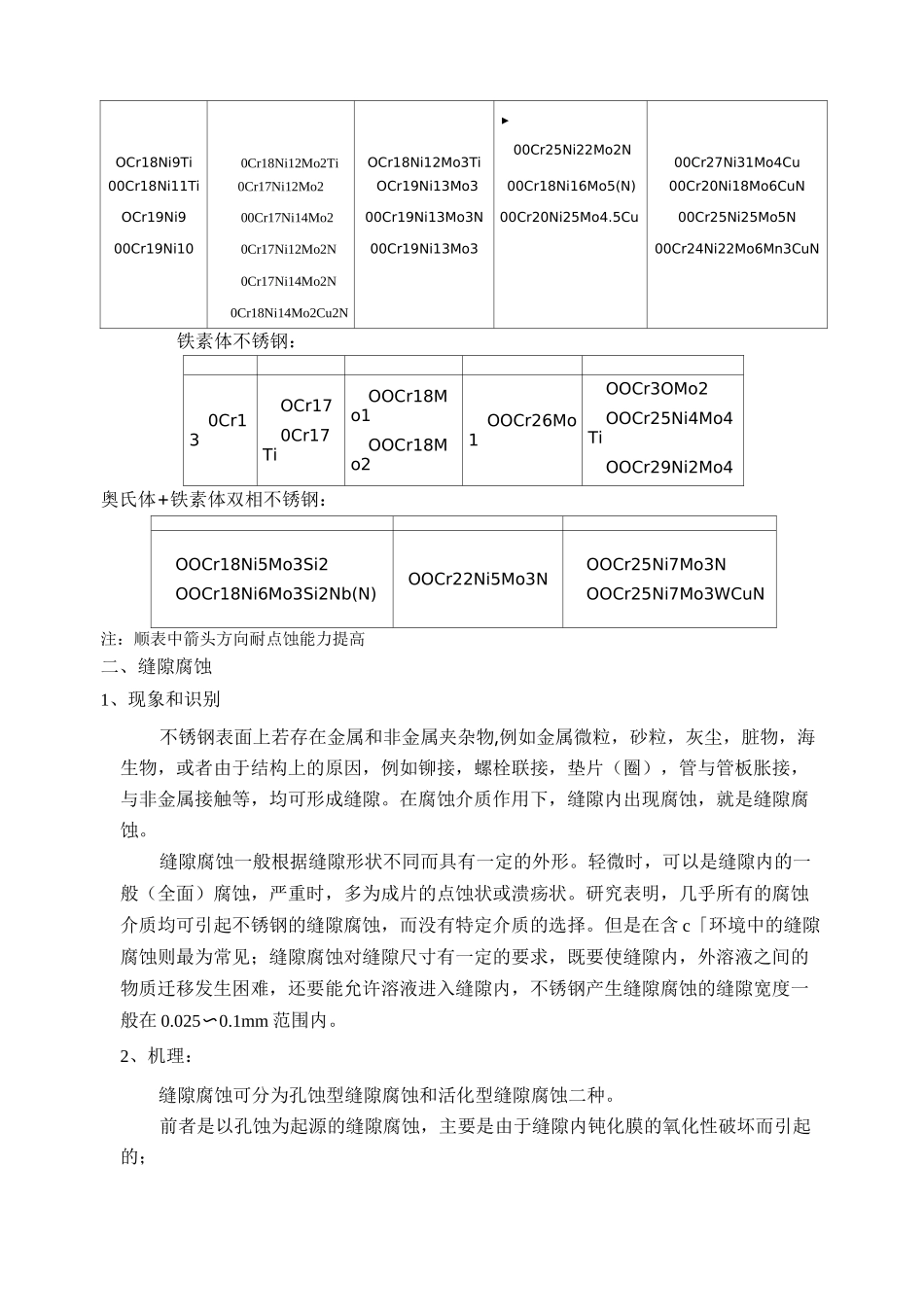 不锈钢的腐蚀汇总_第3页