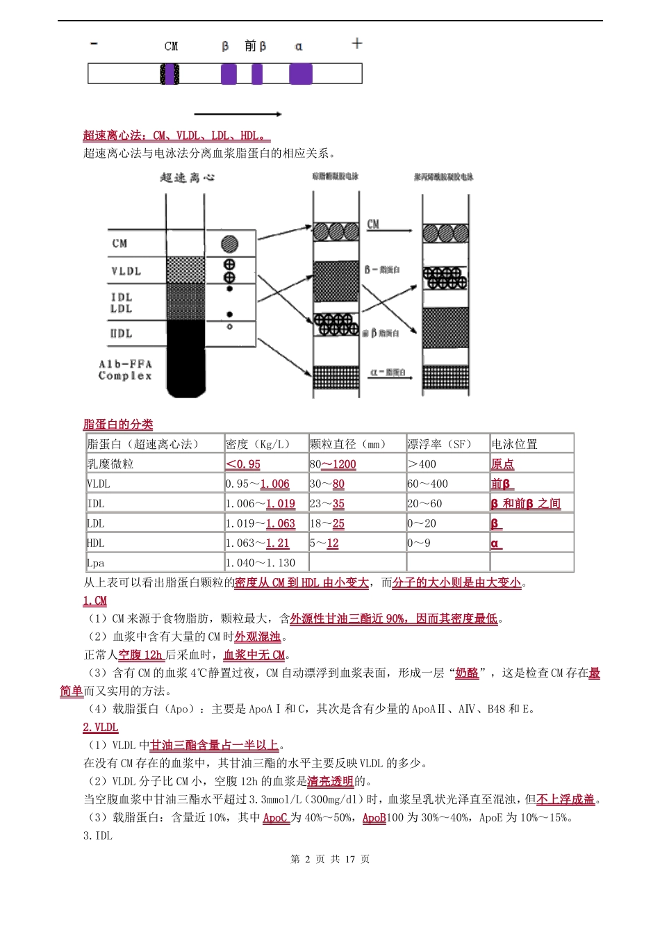 临床检验技师-临床化学讲义2019脂代谢及高脂蛋白血症_第2页