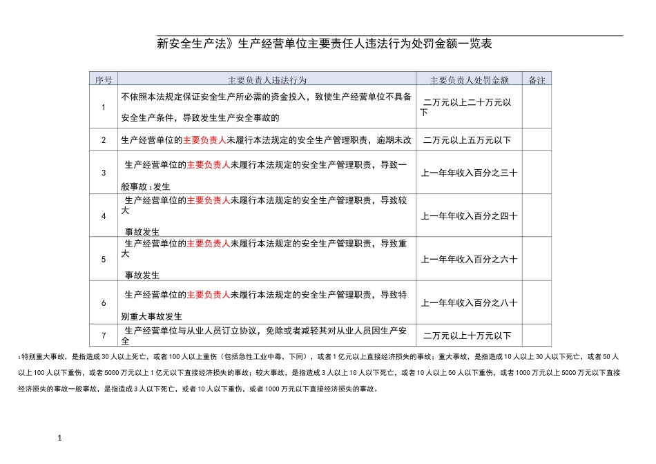 《新安全生产法》生产经营单位违法处罚金额一览表_第1页