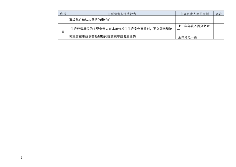 《新安全生产法》生产经营单位违法处罚金额一览表_第2页