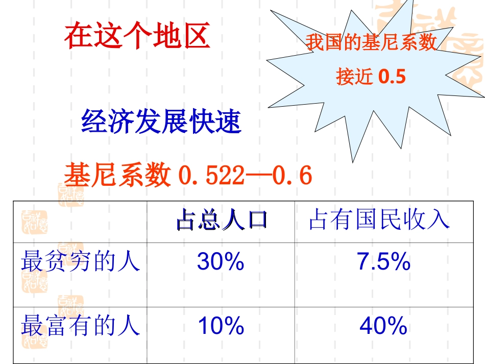 收入分配与社会公平_第2页