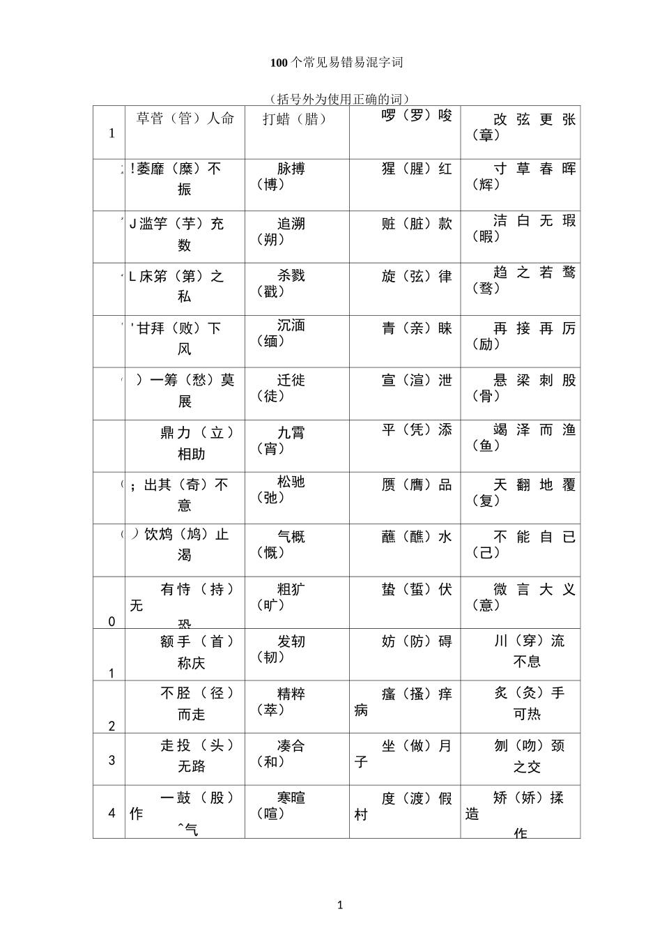 100个常见易错易混字词_第1页