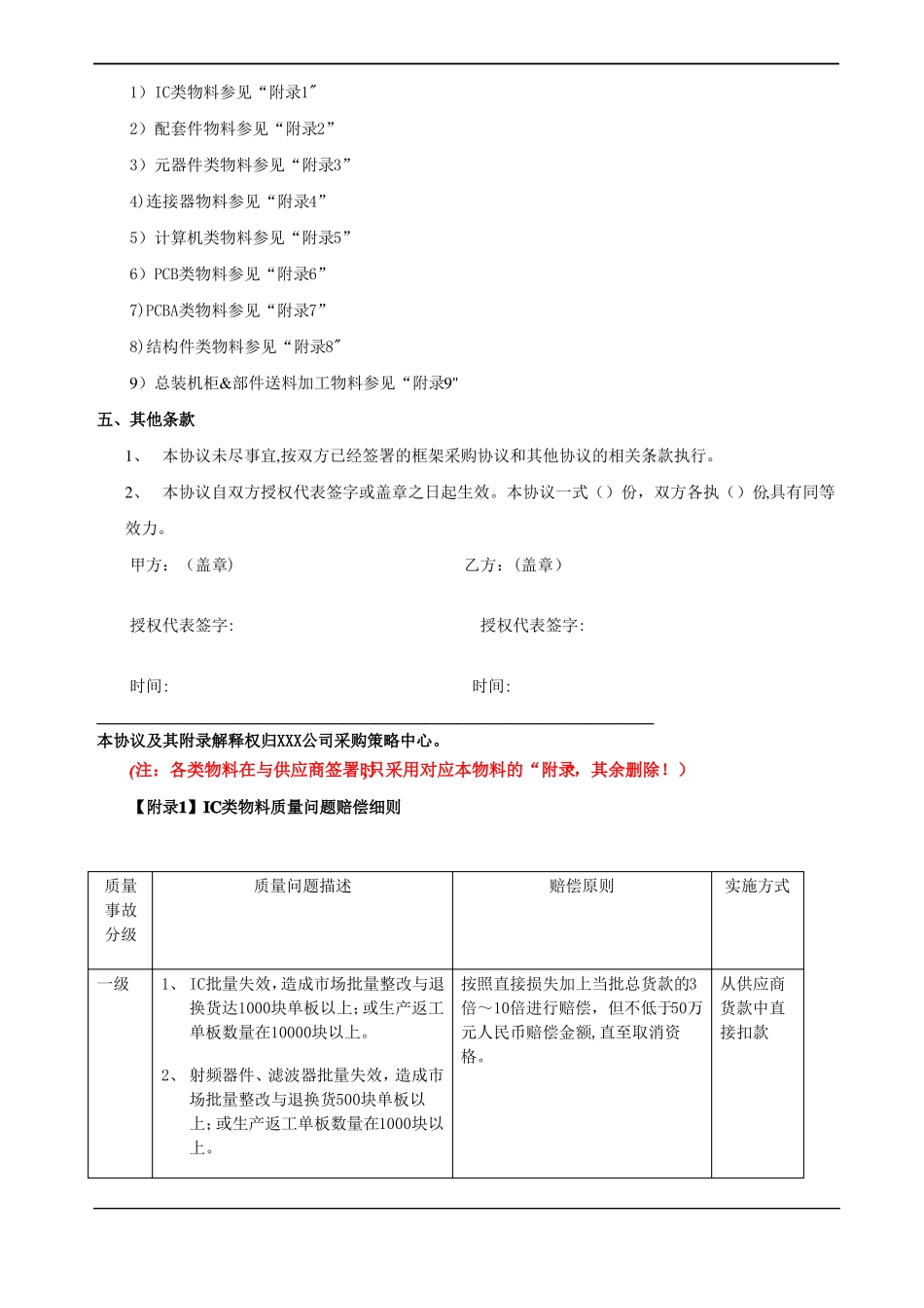供应商物料质量问题赔偿协议_第2页