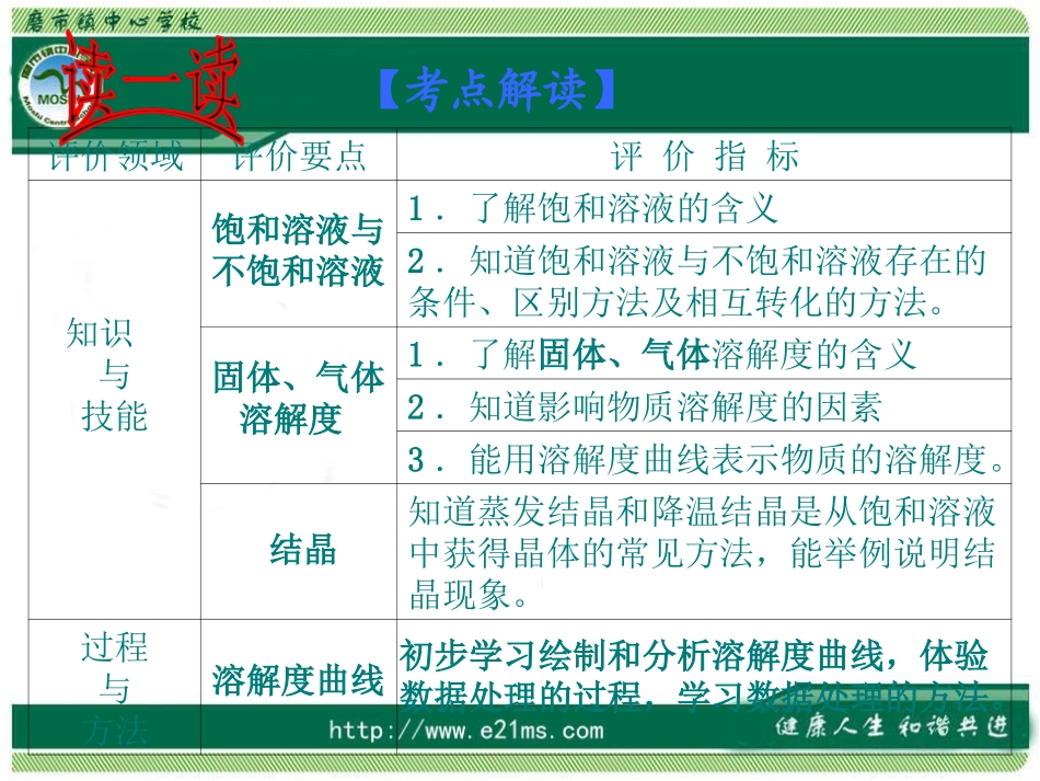 水、溶液专题复习 (2)_第2页