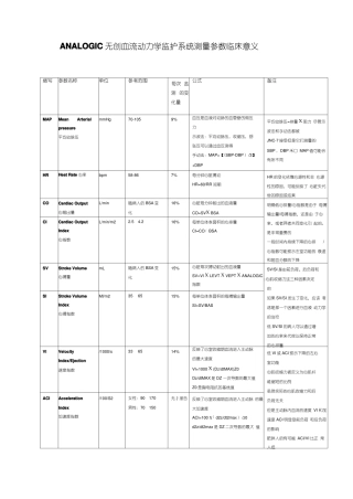 ANALOGIC无创血流动力学监护系统测量参数临床意义
