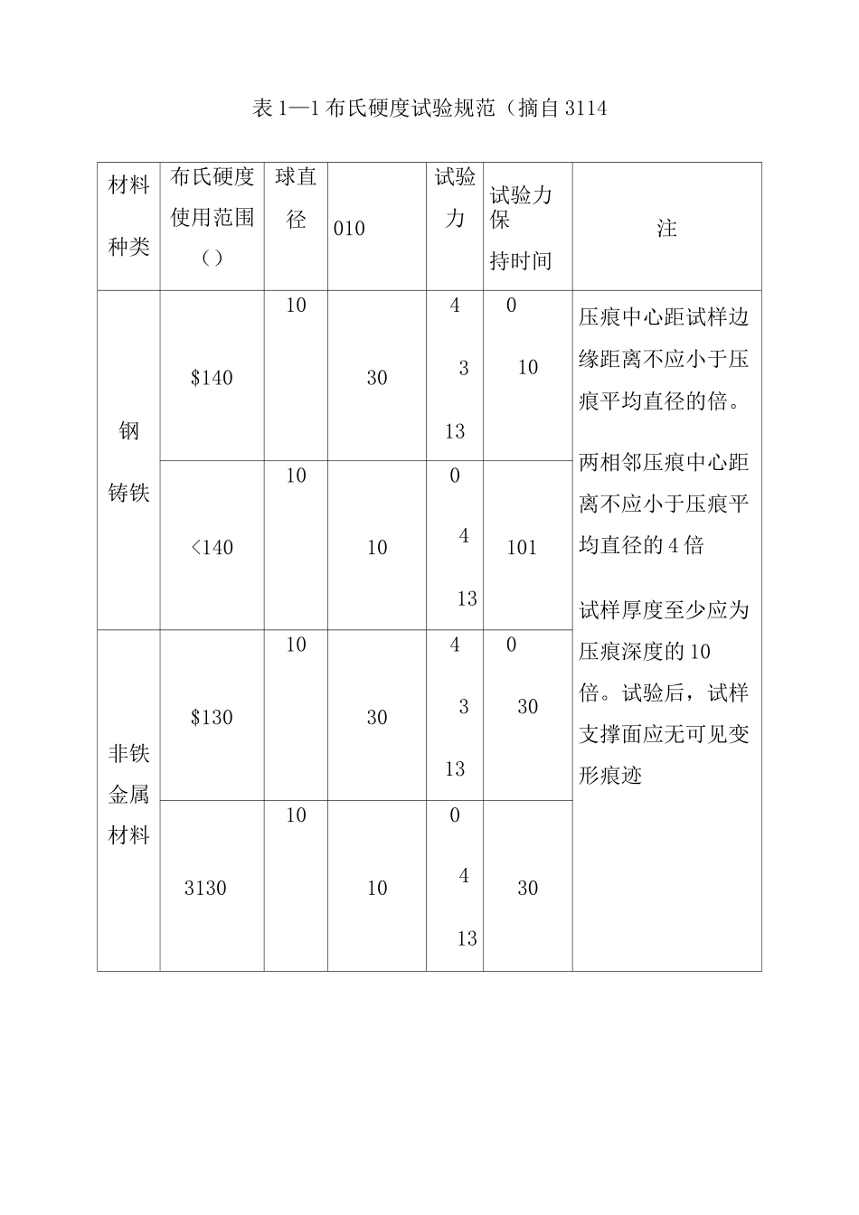 洛氏硬度实验_第3页